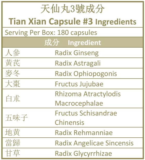 Ingredientes de Tian Xian Cápsula 3