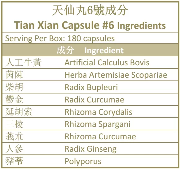 Ingredientes de Tian Xian Cápsula 6